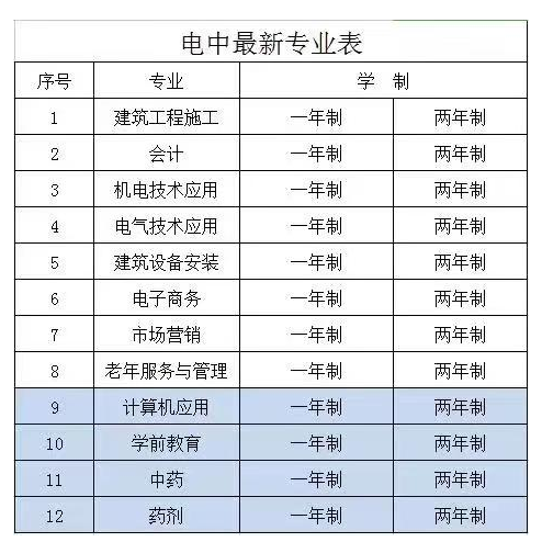 中央廣播電視中等專業學校專業介紹