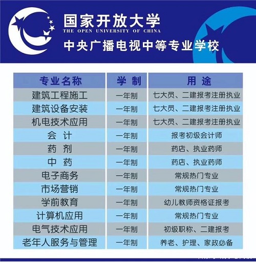 電大中專專業如何選擇？