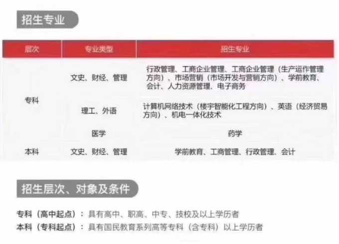 電大本科專業有哪些