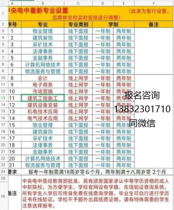 電大中專學歷報名有什么要求