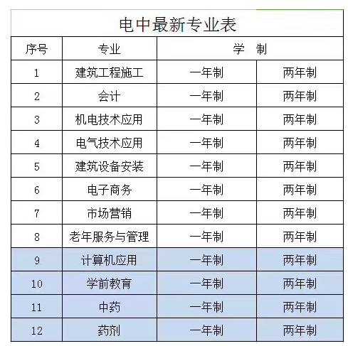 電大中專是可以報考二級建造師嗎？可不可靠
