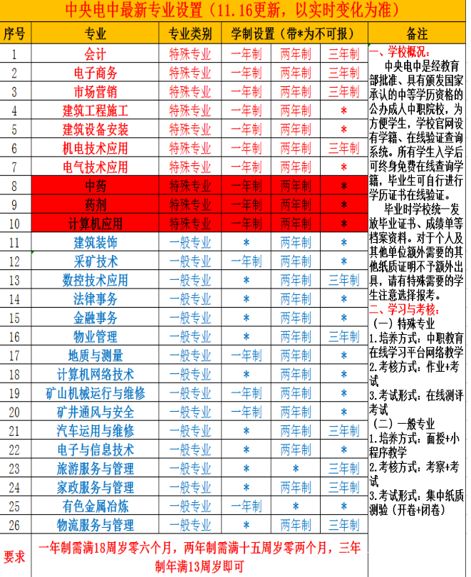 中央廣播電視中等專業學校、教育部直屬成人電大中專院校