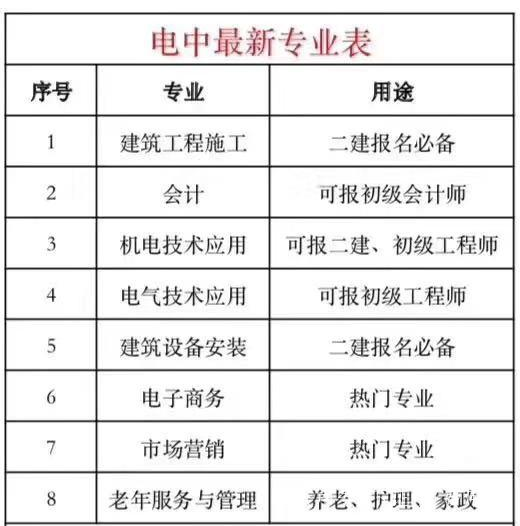 電大中專一年制/中專學歷多少錢/報名官網/報名條件/多久拿證？