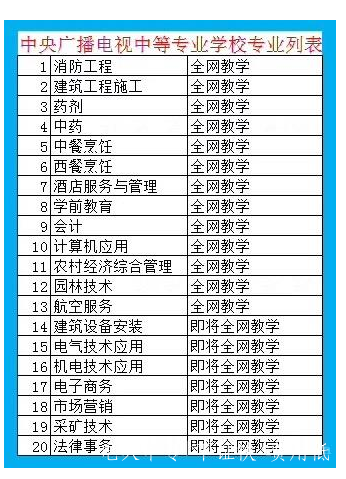 電大一年制中專怎么報名 電大一年制中?？孔V嗎