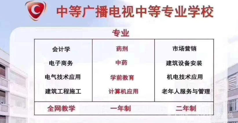 怎么拿中央電大中專學歷？中專有什么用途？