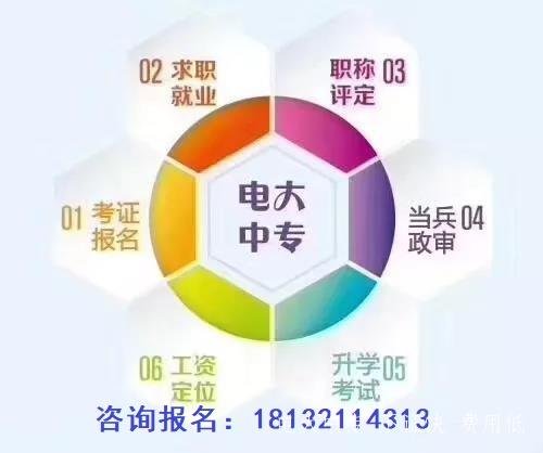 商丘市電大成人中專優勢