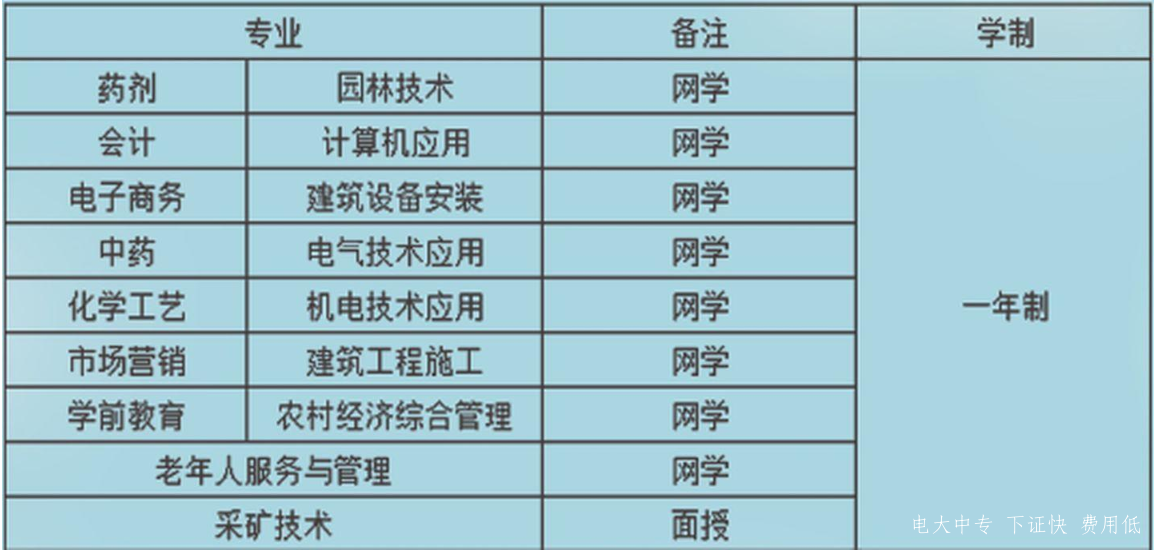電大中專怎么報名