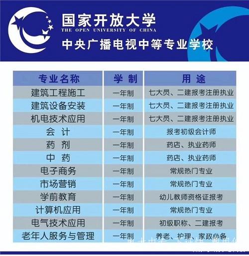 如何快速拿到中藥學專業中專畢業證？