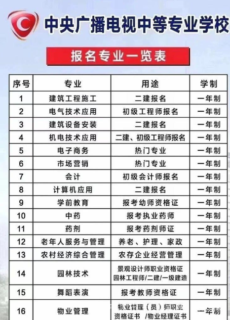 電大中專建筑工程施工