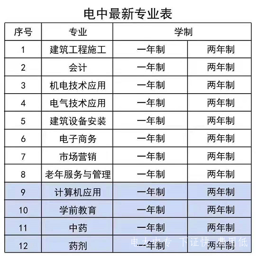 電大可以選哪些專業 什么專業最好過