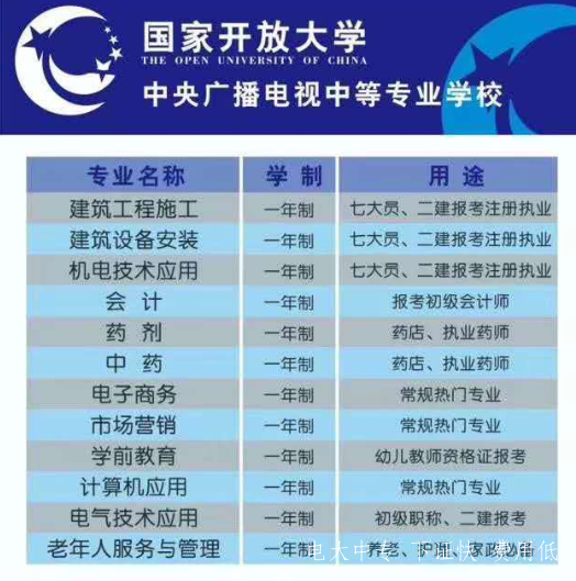 2021電大中專報名注冊后就什么也不用管了，等著拿證嗎