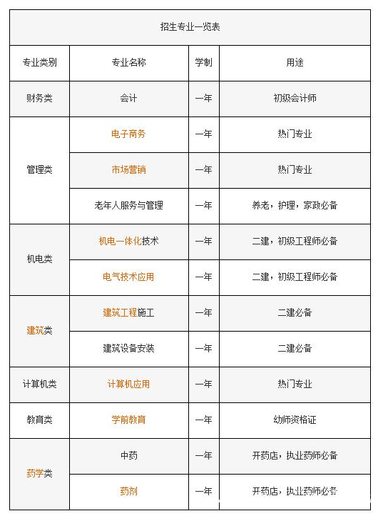 微信有報考一年制中專不用考試