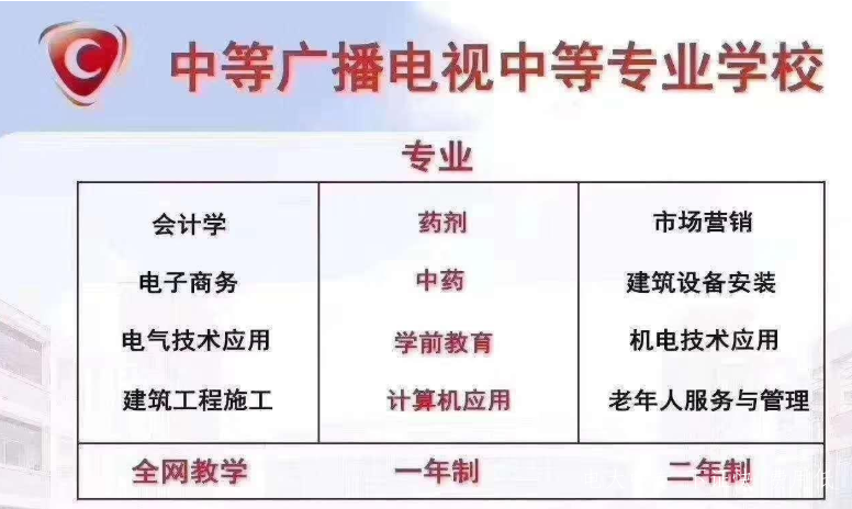 廣播電視大學中專的報名時間