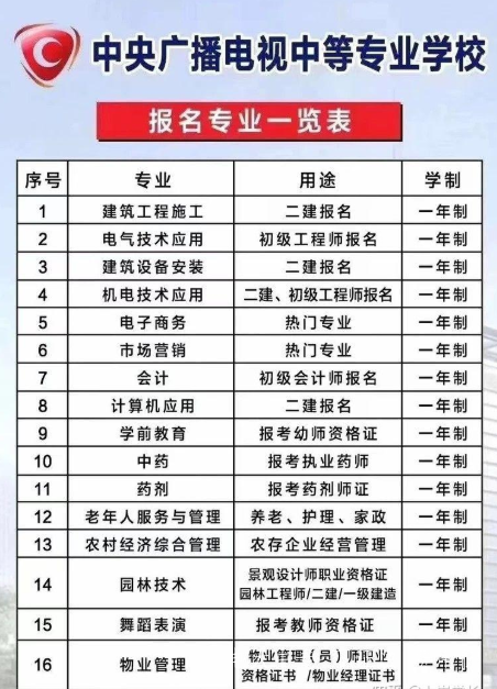 廣東省二級建造師報考條件-中專學歷篇