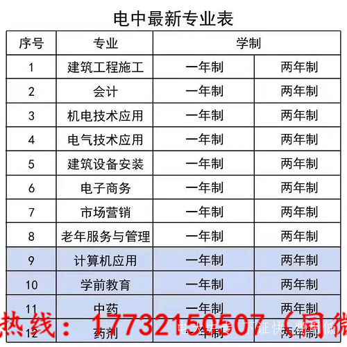 2021年電大中專報考專業