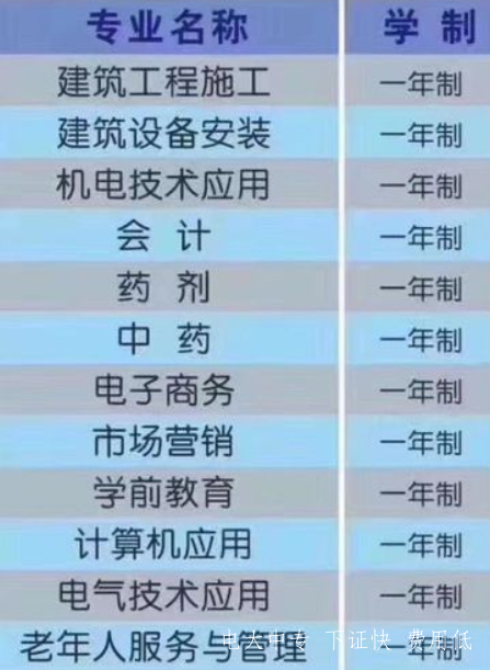 電大中專報名指南