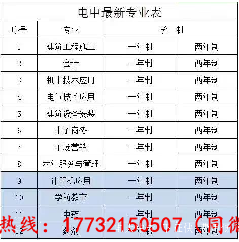 電大中專怎么報名？費用多少？