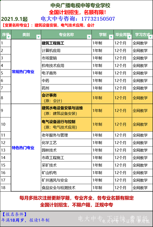 電大中專建筑工程施工專業報名官方入口