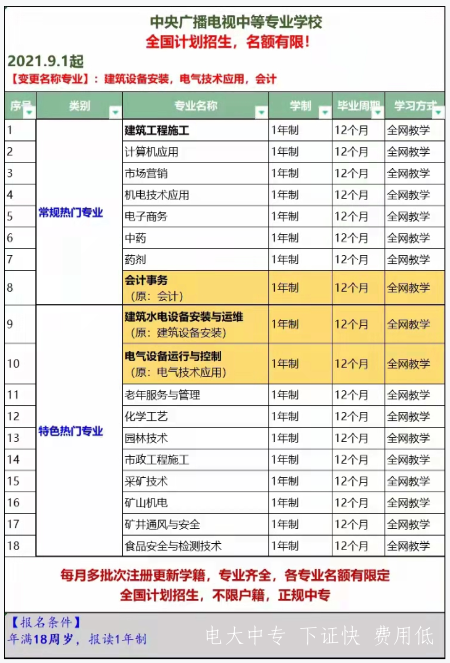 電大中專最新熱門報名專業有哪些