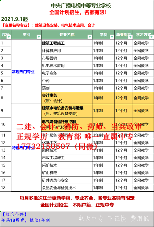 電大中專2022年最新招生專業 如何選擇專業？