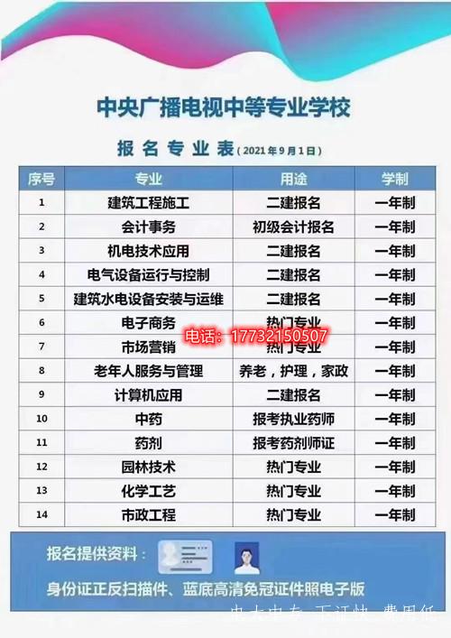 2022年電大中專最新招生專業