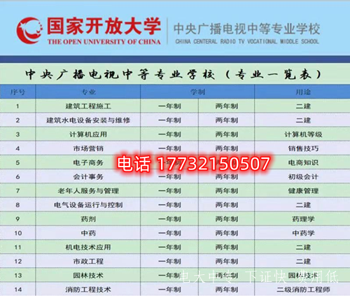 2022年電大中專最新專業目錄