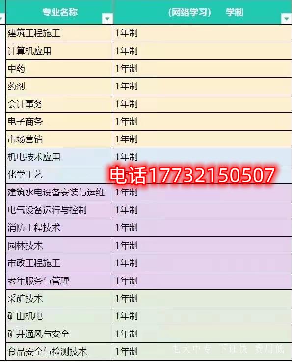 電大中專一年制招生專業有哪些？