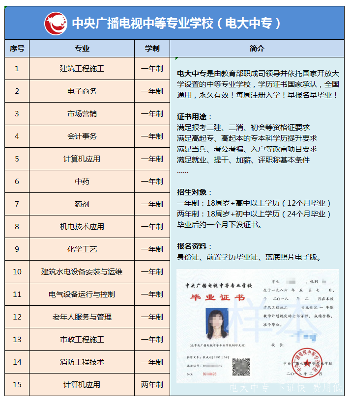 2023年電大中專報名！每周上報注冊！