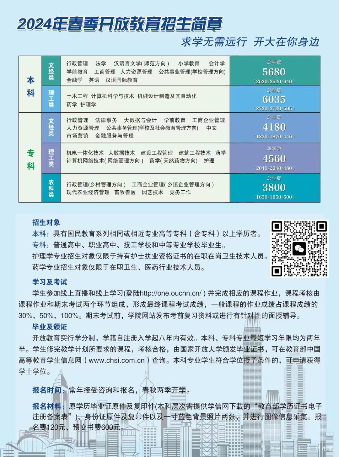 2024年國家開放大學都有哪些專業